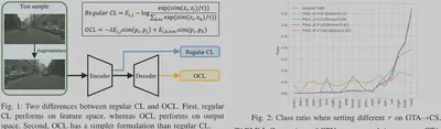 OCL vs Feature Space Contrast